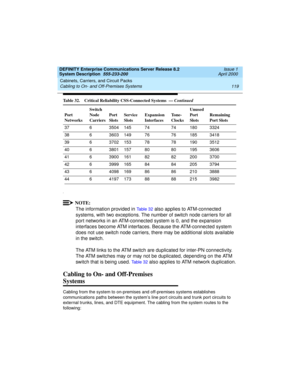 Page 129DEFINITY Enterprise Communications Server Release 8.2
System Description  555-233-200  Issue 1
April 2000
Cabinets, Carriers, and Circuit Packs 
119 Cabling to On- and Off-Premises Systems 
NOTE:
The information provided in Ta b l e  3 2 also applies to ATM-connected 
systems, with two exceptions. The number of switch node carriers for all 
port networks in an ATM-connected system is 0, and the expansion 
interfaces become ATM interfaces. Because the ATM-connected system 
does not use switch node...