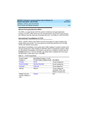 Page 133DEFINITY Enterprise Communications Server Release 8.2
System Description  555-233-200  Issue 1
April 2000
Cabinets, Carriers, and Circuit Packs 
123 Circuit Packs and Related Hardware 
Network Processing Elements (NPEs)
The NPEs, or a high-density SCOTCH, perform conference and gain-adjustment 
functions. An NPE (under control from the microprocessor) can connect a port circuit to 
any TDM bus time slot. Each port circuit pack has from 1 to 6 NPEs or a SCOTCH NPE.
International Consolidation (I-CON)...