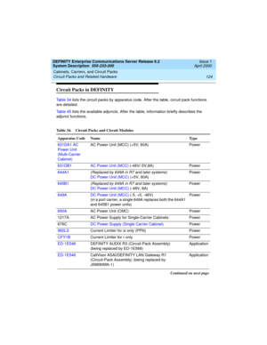 Page 134Cabinets, Carriers, and Circuit Packs 
124 Circuit Packs and Related Hardware 
DEFINITY Enterprise Communications Server Release 8.2
System Description  555-233-200  Issue 1
April 2000
Circuit Packs in DEFINITY
Table 34 lists the circuit packs by apparatus code. After the table, circuit pack functions 
are detailed.
Table 45 lists the available adjuncts. After the table, information briefly describes the 
adjunct functions.
Table 34. Circuit Packs and Circuit Modules 
Apparatus Code Name Type
631DA1 AC...