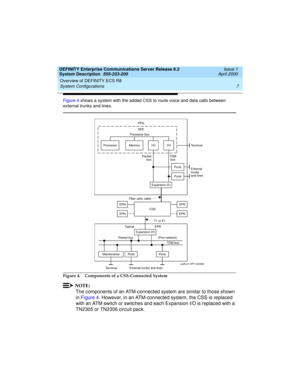 Page 17DEFINITY Enterprise Communications Server Release 8.2
System Description  555-233-200  Issue 1
April 2000
Overview of DEFINITY ECS R8 
7 System Configurations 
Figure 4 shows a system with the added CSS to route voice and data calls between 
external trunks and lines.
Figure 4. Components of a CSS-Connected System
NOTE:
The components of an ATM-connected system are similar to those shown 
in Figure 4. However, in an ATM-connected system, the CSS is replaced 
with an ATM switch or switches and each...