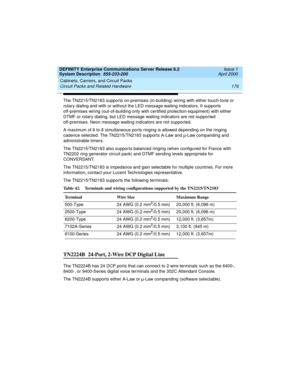 Page 186Cabinets, Carriers, and Circuit Packs 
176 Circuit Packs and Related Hardware 
DEFINITY Enterprise Communications Server Release 8.2
System Description  555-233-200  Issue 1
April 2000
The TN2215/TN2183 supports on-premises (in-building) wiring with either touch-tone or 
rotary dialing and with or without the LED message waiting indicators. It supports 
off-premises wiring (out-of-building only with certified protection equipment) with either 
DTMF or rotary dialing, but LED message waiting indicators...