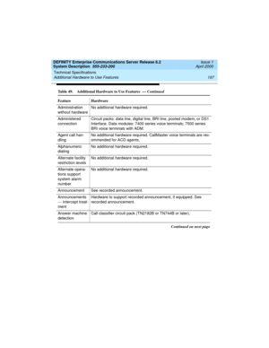 Page 207DEFINITY Enterprise Communications Server Release 8.2
System Description  555-233-200  Issue 1
April 2000
Technical Specifications 
197 Additional Hardware to Use Features 
Administration 
without hardwareNo additional hardware required.
Administered 
connectionCircuit packs: data line, digital line, BRI line, pooled modem, or DS1 
Interface. Data modules: 7400 series voice terminals; 7500 series 
BRI voice terminals with ADM.
Agent call han-
dlingNo additional hardware required. CallMaster voice...