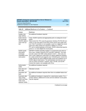 Page 210Technical Specifications 
200 Additional Hardware to Use Features 
DEFINITY Enterprise Communications Server Release 8.2
System Description  555-233-200  Issue 1
April 2000
Audible mes-
sage waitingNo additional hardware required.
Audio informa-
tion exchange 
(AUDIX) adjunct 
voice mail sys-
temVoice: AUDIX machine and appropriate ports on analog line circuit 
packs. 
Data control link: R7si uses the processor interface (PI) RS-232 con-
nector on the rear panel of the PPN control carrier and a data...