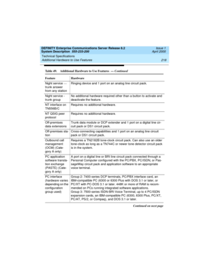 Page 228Technical Specifications 
218 Additional Hardware to Use Features 
DEFINITY Enterprise Communications Server Release 8.2
System Description  555-233-200  Issue 1
April 2000
Night service — 
trunk answer 
from any stationRinging device and 1 port on an analog line circuit pack.
Night service - 
trunk groupNo additional hardware required other than a button to activate and 
deactivate the feature.
NT interface on 
TN556B/CRequires no additional hardware.
NT QSIG peer 
protocolRequires no additional...