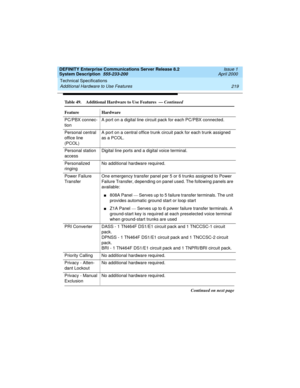 Page 229DEFINITY Enterprise Communications Server Release 8.2
System Description  555-233-200  Issue 1
April 2000
Technical Specifications 
219 Additional Hardware to Use Features 
PC/PBX connec-
tion A port on a digital line circuit pack for each PC/PBX connected. 
Personal central 
office line 
(PCOL)A port on a central office trunk circuit pack for each trunk assigned 
as a PCOL.
Personal station 
accessDigital line ports and a digital voice terminal.
Personalized 
ringingNo additional hardware required....