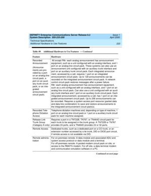 Page 232Technical Specifications 
222 Additional Hardware to Use Features 
DEFINITY Enterprise Communications Server Release 8.2
System Description  555-233-200  Issue 1
April 2000
Recorded 
Announcement
(Announce-
ments are pro-
vided by a port 
on an analog line 
circuit pack, a 
port on an auxil-
iary trunk circuit 
pack, or an inte-
grated 
announcement 
circuit pack) All except R8r: each analog announcement has announcement 
equipment, such as a unit configured with an analog interface, and 1 
port on an...