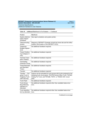 Page 235DEFINITY Enterprise Communications Server Release 8.2
System Description  555-233-200  Issue 1
April 2000
Technical Specifications 
225 Additional Hardware to Use Features 
System Adminis-
tration Report 
SchedulerSee report scheduler and system printer.
Telecommuting 
AccessRequires a DEFINITY Extender at both the home site and the office 
location (the location of the DEFINITY ECS).
Temporary 
Bridged Appear-
anceNo additional hardware required.
Tenant Partition-
ing (Category A 
only)No additional...