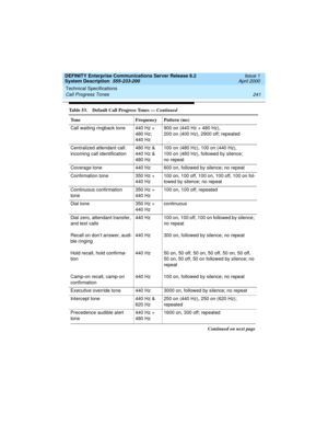 Page 251DEFINITY Enterprise Communications Server Release 8.2
System Description  555-233-200  Issue 1
April 2000
Technical Specifications 
241 Call Progress Tones 
Call waiting ringback tone 440 Hz + 
480 Hz;
440 Hz900 on (440 Hz + 480 Hz), 
200 on (400 Hz), 2900 off; repeated
Centralized attendant call:
incoming call identification480 Hz & 
440 Hz & 
480 Hz100 on (480 Hz), 100 on (440 Hz),
100 on (480 Hz), followed by silence;
no repeat
Coverage tone 440 Hz 600 on, followed by silence; no repeat
Confirmation...