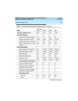 Page 272 
262 System Capacity Limits 
DEFINITY Enterprise Communications Server Release 8.2
System Description  555-233-200  Issue 1
April 2000
Automatic Callback Calls240 240 240 1500
Automatic Wakeup
Simultaneous display requests 10 10 10 30
Wakeup requests per system 2400 2400 2400 15,000
Wakeup requests per extension 2 1/2 1/2 1/2
Wakeup requests per 15-minute
interval450 450 450 950
Basic CMS (BCMS)
Measured agents or Login IDs 25 400/25 400/25 2000/25
Measured agents per split 25 200/25 200/25 999/25...