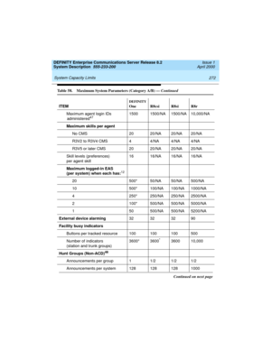 Page 282 
272 System Capacity Limits 
DEFINITY Enterprise Communications Server Release 8.2
System Description  555-233-200  Issue 1
April 2000
Maximum agent login IDs
administered471500 1500/NA 1500/NA 10,000/NA
Maximum skills per agent
No CMS 20 20/NA 20/NA 20/NA
R3V2 to R3V4 CMS 4 4/NA 4/NA 4/NA
R3V5 or later CMS 20 20/NA 20/NA 20/NA
Skill levels (preferences) 
per agent skill16 16/NA 16/NA 16/NA
Maximum logged-in EAS
(per system) when each has:
12
20 500* 50/NA 50/NA 500/NA
10 500* 100/NA 100/NA 1000/NA
4...