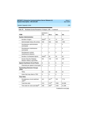 Page 288 
278 System Capacity Limits 
DEFINITY Enterprise Communications Server Release 8.2
System Description  555-233-200  Issue 1
April 2000
System Administration
Number of logins Note
5415 15 20
Administrable history file entries 500 500 500 1250
Simultaneous administration
commands1115
Simultaneous maintenance
commands1115
Simultaneous system
maintenance sessions1558
Number of scheduled reports Note
5550 50 50
Access Security Gateway
Session History Log EntriesNA 100 100 250
Speech Synthesis Circuit...