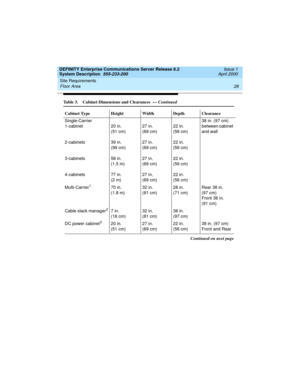 Page 38Site Requirements 
28 Floor Area 
DEFINITY Enterprise Communications Server Release 8.2
System Description  555-233-200  Issue 1
April 2000
Single-Carrier 
1-cabinet 
2-cabinets
3-cabinets 
4-cabinets 20 in. 
(51 cm) 
39 in.
(99 cm)
58 in.
(1.5 m)
77 in. 
(2 m) 27 in.
(69 cm) 
27 in.
(69 cm)
27 in.
(69 cm)
27 in.
(69 cm)22 in.
(56 cm) 
22 in.
(56 cm)
22 in.
(56 cm)
22 in.
(56 cm)38 in. (97 cm) 
between cabinet 
and wall
Multi-Carrier
170 in.
(1.8 m)32 in.
(81 cm)28 in.
(71 cm)Rear 38 in.
(97 cm)
Front 36...