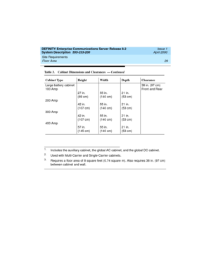 Page 39DEFINITY Enterprise Communications Server Release 8.2
System Description  555-233-200  Issue 1
April 2000
Site Requirements 
29 Floor Area 
Large battery cabinet
100 Amp
200 Amp
300 Amp
400 Amp27 in.
(69 cm)
42 in.
(107 cm)
42 in.
(107 cm)
57 in.
(145 cm)55 in.
(140 cm)
55 in.
(140 cm)
55 in.
(140 cm)
55 in.
(140 cm)21 in.
(53 cm)
21 in.
(53 cm)
21 in.
(53 cm)
21 in.
(53 cm)38 in. (97 cm) 
Front and Rear
1.Includes the auxiliary cabinet, the global AC cabinet, and the global DC cabinet.
2.Used with...