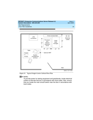 Page 44Site Requirements 
34 Floor-Plan Guidelines 
DEFINITY Enterprise Communications Server Release 8.2
System Description  555-233-200  Issue 1
April 2000
Figure 11. Typical Single-Carrier Cabinet Floor Plan
NOTE:
To provide power for testing equipment and peripherals, locate electrical 
outlets at intervals that are in accordance with local codes. Also, ensure 
that you locate the main shutoff switch near the door in accordance with 
local codes.
LAN
connectionCross-connect field
Cable
slack...