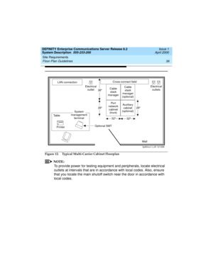 Page 46Site Requirements 
36 Floor-Plan Guidelines 
DEFINITY Enterprise Communications Server Release 8.2
System Description  555-233-200  Issue 1
April 2000
Figure 12. Typical Multi-Carrier Cabinet Floorplan
NOTE:
To provide power for testing equipment and peripherals, locate electrical 
outlets at intervals that are in accordance with local codes. Also, ensure 
that you locate the main shutoff switch near the door in accordance with 
local codes.
Cross-connect field
Cable
slack
manager
(optional) Cable
slack...