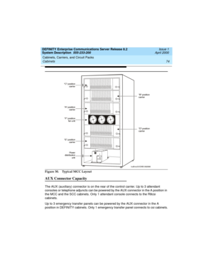 Page 84Cabinets, Carriers, and Circuit Packs 
74 Cabinets 
DEFINITY Enterprise Communications Server Release 8.2
System Description  555-233-200  Issue 1
April 2000
Figure 30. Typical MCC Layout
AUX Connector Capacity
The AUX (auxiliary) connector is on the rear of the control carrier. Up to 3 attendant 
consoles or telephone adjuncts can be powered by the AUX connector in the A position in 
the MCC and the SCC cabinets. Only 1 attendant console connects to the R8csi 
cabinets.
Up to 3 emergency transfer panels...