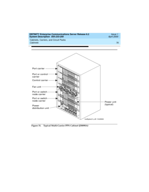 Page 86Cabinets, Carriers, and Circuit Packs 
76 Cabinets 
DEFINITY Enterprise Communications Server Release 8.2
System Description  555-233-200  Issue 1
April 2000
Figure 31. Typical Multi-Carrier PPN Cabinet (J58890A)
lcdfpdu3 LJK 102899
4 Fan unit
Power
distribution unit
Port or switch
node carrier
Port or switch
node carrier
Power unit
(typical)
Port carrier
Port or control
carrier
Control carrier 