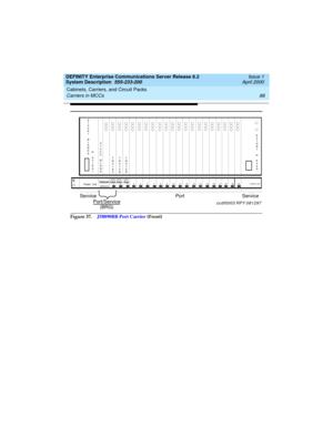 Page 98Cabinets, Carriers, and Circuit Packs 
88 Carriers in MCCs 
DEFINITY Enterprise Communications Server Release 8.2
System Description  555-233-200  Issue 1
April 2000
Figure 37.J58890BB Port Carrier (Front)
Port
Port/Service(BRG)
BTONE
CLO CKEXPN
INTFCEXPN
INTFC2319567891011121314151618172041PO W ER U NI TSERVICEPOWER UNITPower Unit
6
3
1
D
B
1
or
6
4
9
A Z
1
0
0
A
1
B
L
A
N
K
SZ
1
0
0
C
B
L
A
N
K or
6
3
1
D
A
1
T
N
5
7
0
BT
N
5
7
0
B T
N
2
1
8
2
ServiceService
ccdf0003 RPY 081297 