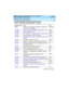 Page 139DEFINITY Enterprise Communications Server Release 8.2
System Description  555-233-200  Issue 1
April 2000
Cabinets, Carriers, and Circuit Packs 
129 Circuit Packs and Related Hardware 
TN803 MAPD for CTI, CentreVu CT, BCMS Vu, Ursa Minor 
Centaurus (see J58890MA)Application
TN1648B System Access and Maintenance (SYSAM) for r only Control
TN1650BMemory (32MB) for r only Control
TN1654 DS1 Converter, T1 (24-Channel) and E1 (32-Channel)Trunk
TN1655Packet Interface (r model V1 and later) Control
TN1656 Tape...