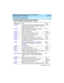 Page 140Cabinets, Carriers, and Circuit Packs 
130 Circuit Packs and Related Hardware 
DEFINITY Enterprise Communications Server Release 8.2
System Description  555-233-200  Issue 1
April 2000
TN2182BTone-Clock (Tone Detector, Tone Generator and Call 
Classifier (replaces TN419B, TN748B/C/D, TN756 and 
TN768 (superset of TN744D)Control
TN2183Analog line, Multi Country with DSLAC (replaces 
TN467, TN460, TN2144, TN2146)Line
TN2184DIOD Trunk (Germany) Trunk
TN2185BISDN (4-Wire S/T-TE Interface, 8 ports)...