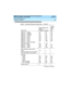 Page 242Technical Specifications 
232 Allocation of Buttons 
DEFINITY Enterprise Communications Server Release 8.2
System Description  555-233-200  Issue 1
April 2000
Digital set — 8403B
Digital set — 8405B/B+
Digital set — 8405D/D+
Digital set — 8410B
Digital set — 8410D
Digital set — 8411B
Digital set — 8411D
Digital set — 8434 D
Digital set — 8434 with XM24B 
Expansion Module
Digital set — 9403B
Digital set — 9410D
Digital set — 9434D184
64
352
124
352
124
352
676
964
184
352
676184
64
376
124
436
124
436...