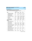 Page 280 
270 System Capacity Limits 
DEFINITY Enterprise Communications Server Release 8.2
System Description  555-233-200  Issue 1
April 2000
Multimedia One Number
conferences per system38800* 800*2/NA 800/NA 2000/NA
Multimedia Dynamic 
Conference Records64 64/NA 64/NA 192/NA
Maximum BRI connections 1000* 84
2/NA 1000/NA 7000/NA
MASI nodes 15 15/NA 15/NA 15/NA
MASI links 15 15/NA 15/NA 15/NA
MASI trunk groups 96 96/NA 96/NA 120/NA
Digital Data Endpoints800 800 800 7500
Dial Plan
Direct inward dialing listed...