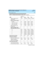 Page 282 
272 System Capacity Limits 
DEFINITY Enterprise Communications Server Release 8.2
System Description  555-233-200  Issue 1
April 2000
Maximum agent login IDs
administered471500 1500/NA 1500/NA 10,000/NA
Maximum skills per agent
No CMS 20 20/NA 20/NA 20/NA
R3V2 to R3V4 CMS 4 4/NA 4/NA 4/NA
R3V5 or later CMS 20 20/NA 20/NA 20/NA
Skill levels (preferences) 
per agent skill16 16/NA 16/NA 16/NA
Maximum logged-in EAS
(per system) when each has:
12
20 500* 50/NA 50/NA 500/NA
10 500* 100/NA 100/NA 1000/NA
4...