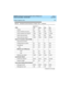 Page 283DEFINITY Enterprise Communications Server Release 8.2
System Description  555-233-200  Issue 1
April 2000
 
273 System Capacity Limits 
Groups 99 99 99 999
Group members per group 200 200 200 1500
Group members per system
481000 1000 1000 10,000
Queue slots per group 200 200 200 999
Queue slots per system 1500 1500 1500 25,000
Intercom Translation Table (ICOM)
Auto/manual and Dial 
ICOM groups per system 32 32 32 256
Auto/Manual 32 32 32 256
Dial 32 32 32 256
Members per ICOM group
Auto 32 32 32 32
Dial...