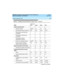 Page 288 
278 System Capacity Limits 
DEFINITY Enterprise Communications Server Release 8.2
System Description  555-233-200  Issue 1
April 2000
System Administration
Number of logins Note
5415 15 20
Administrable history file entries 500 500 500 1250
Simultaneous administration
commands1115
Simultaneous maintenance
commands1115
Simultaneous system
maintenance sessions1558
Number of scheduled reports Note
5550 50 50
Access Security Gateway
Session History Log EntriesNA 100 100 250
Speech Synthesis Circuit...