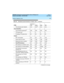 Page 289DEFINITY Enterprise Communications Server Release 8.2
System Description  555-233-200  Issue 1
April 2000
 
279 System Capacity Limits 
Time slots per port network 512 51257512 512
Tone Classifiers
Tone receivers (general)
59200 200 200 840
TTR queue size 4 4 4 4
Prompting TTR queue size 80 80 80 80
Tru nk s
DS1 circuit packs 30* 30
*30 166
Queue slots for trunks 198 198 198 1332
Measured trunks in system 400* 400* 400 4000
Total PRI interfaces30 16/8 30 166
PRI interface via TN799 C-LAN NA 8/8 NA NA
PRI...