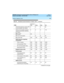 Page 290 
280 System Capacity Limits 
DEFINITY Enterprise Communications Server Release 8.2
System Description  555-233-200  Issue 1
April 2000
ATM-CES interfaces used for PRI 
circuit-emulation, per system22688
ATM circuit-emulation and port
network-connectivity interfaces,
per system226176
BRI trunks
61NA
BRI trunk circuit packs 8 8 30
BRI trunks total 240 160 192 720
ISDN temporary signaling
connections
TSCs in system 656 656 656 4256
Call associated TSCs 400 400 400 4000
Non call associated TSCs 256 256 256...