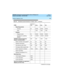 Page 292 
282 System Capacity Limits 
DEFINITY Enterprise Communications Server Release 8.2
System Description  555-233-200  Issue 1
April 2000
Reporting periods
Intervals 25 25/NA 25/NA 25/NA
Days 1 1/NA 1/NA 1/NA
Displays
Display formats 50 50/NA 50/NA 50/NA
Simultaneous updating
displays100 100/NA 100/NA 500/NA
DEFINITY Wireless Business 
System Terminals (9601)250 250 1000 1500
Radio controller circuit packs
6930 30 30 30
Wireless fixed bases 60 60 60 60
Cell antenna units (CAU) 240 240 240 240
Coverage...