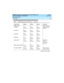 Page 38Site Requirements 
28 Floor Area 
DEFINITY Enterprise Communications Server Release 8.2
System Description  555-233-200  Issue 1
April 2000
Single-Carrier 
1-cabinet 
2-cabinets
3-cabinets 
4-cabinets 20 in. 
(51 cm) 
39 in.
(99 cm)
58 in.
(1.5 m)
77 in. 
(2 m) 27 in.
(69 cm) 
27 in.
(69 cm)
27 in.
(69 cm)
27 in.
(69 cm)22 in.
(56 cm) 
22 in.
(56 cm)
22 in.
(56 cm)
22 in.
(56 cm)38 in. (97 cm) 
between cabinet 
and wall
Multi-Carrier
170 in.
(1.8 m)32 in.
(81 cm)28 in.
(71 cm)Rear 38 in.
(97 cm)
Front 36...