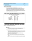 Page 148DEFINITY AUDIX System Administration  585-300-507  Issue 7
May 1999
Automated Attendant 
9-14 Setting Up a Call Routing Table 
9
Setting up a Holiday Schedule
The sec ond  step of setting  up  auto-attend ant routing  is to ac c ess a c hang e 
auto-attend -routing  holid ay-sc hedule ad ministration sc reen (there is an overview of the 
proc ess on page 9-12 of this c hap ter). The sc reen you ac c ess will b e one of four suc h 
sc reens you c an use for separate sc hed ules. Conseq uently, you will...