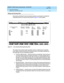 Page 149DEFINITY AUDIX System Administration  585-300-507  Issue 7
May 1999
Automated Attendant 
9-15 Setting Up a Call Routing Table 
9
Filling in the Routing Table
Having  set up  sc hed ules to suit your b usiness p urp oses, you are read y to c omplete the 
routing tab le (there is an overview of the p roc ess on p age 9-12 of this c hap ter):
Figure 9-3. Auto-Attendant-Routing Routing-Table
The routing  func tion red irec ts c alls to sp ec ified numb ers. It red irec ts them to sp ec ified 
voic e mailb ox...