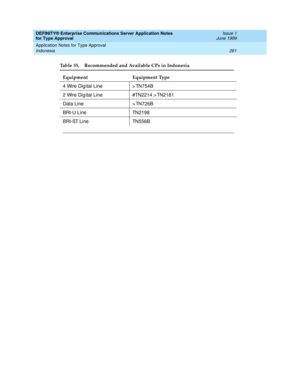 Page 269DEFINITY® Enterprise Communications Server Application Notes 
for Type Approval    Issue 1
June 1999
Application Notes for Type Approval 
261 Indonesia 
4 Wire Digital Line > TN754B 
2 Wire Digital Line #TN2214 > TN2181 
Data Line > TN726B 
BRI-U Line TN2198
BRI-ST Line TN556B
Table 35. Recommended and Available CPs in Indonesia
Equipment Equipment Type
Continued on next page 