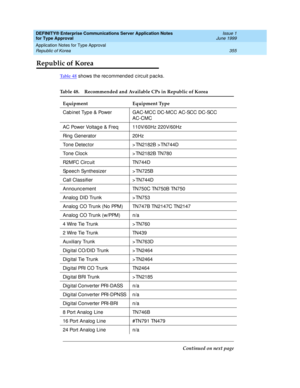 Page 363DEFINITY® Enterprise Communications Server Application Notes 
for Type Approval    Issue 1
June 1999
Application Notes for Type Approval 
355 Republic of Korea 
Republic of Korea
Ta b l e  4 8 shows the rec ommended  c irc uit p ac ks.
Table 48. Recommended and Available CPs in Republic of Korea
Equipment Equipment Type
Cab inet Typ e & Power GAC-MCC DC-MCC AC-SCC DC-SCC 
AC-CMC
AC Power Voltag e & Freq 110V/60Hz 220V/60Hz
Ring Generator 20Hz
Tone Detec tor > TN2182B > TN744D
Tone Cloc k > TN2182B TN780...