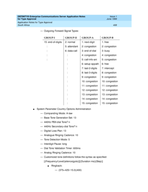 Page 416DEFINITY® Enterprise Communications Server Application Notes 
for Type Approval    Issue 1
June 1999
Application Notes for Type Approval 
408 South Africa 
— Outgoing Forward Signal Types:
nSystem Parameter Country Op tions Ad ministration
— Comp and ing  Mode: A-law
— Base Tone Generation Set: 13
— 440Hz PBX-d ial Tone? n
— 440Hz Sec ond ary-dial Tone? n
— Dig ital Loss Plan: 13
— Analog ue Ring ing  Cad enc e: 10
— Tone Detec tion Mod e: 5
— Interd ig it Pause: long
— Dial Tone Valid ation Timer:...