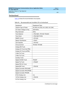 Page 442DEFINITY® Enterprise Communications Server Application Notes 
for Type Approval    Issue 1
June 1999
Application Notes for Type Approval 
434 Switzerland 
Switzerland
Ta b l e  5 6 shows the rec ommended  c irc uit p ac ks.
Table 56. Recommended and Available CPs in Switzerland
Equipment Equipment Type
Cab inet Typ e & Power DC-MCC AC-SCC AC-CSCC AC-CMC
AC Power Voltag e & Freq 220V/50Hz 
Ring  Generator 25Hz
Tone Detec tor > TN2182B > TN744D TN420C 
Tone Cloc k > TN2182B TN780
R2MFC Circ uit > TN744D...