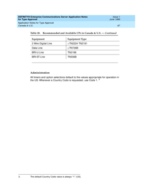 Page 95DEFINITY® Enterprise Communications Server Application Notes 
for Type Approval    Issue 1
June 1999
Application Notes for Type Approval 
87 Canada & U.S. 
Administration
All timers and  op tion selec tions d efault to the values ap p ropriate for op eration in 
the US. Whenever a Country Cod e is requested , use Cod e 1. 3
2 Wire Digital Line > TN2224 TN2181 
Data Line > TN726B 
BRI-U Line TN2198 
BRI-ST Line TN556B 
3.The default Country Cod e value is always ‘‘1’’ (US).
Ta b l e  2 0 .Recommended and...