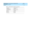 Page 269DEFINITY® Enterprise Communications Server Application Notes 
for Type Approval    Issue 1
June 1999
Application Notes for Type Approval 
261 Indonesia 
4 Wire Digital Line > TN754B 
2 Wire Digital Line #TN2214 > TN2181 
Data Line > TN726B 
BRI-U Line TN2198
BRI-ST Line TN556B
Table 35. Recommended and Available CPs in Indonesia
Equipment Equipment Type
Continued on next page 