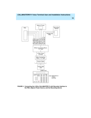 Page 26  CALLMASTER® IV Voice Terminal User and Installation Instructions
15
FIGURE 4 Connecting the 4-Wire CALLMASTER IV with Recorder Interface to 
the PBX, Adjunct Power Source, and the Recording Device
CALLMASTER IV
Adjunct Power
PBX
Twisted Pair
Wire
4-Pair Cross
Connect
D8W Cord
CALLMASTER IV
Vo i c e
Terminal
House Cable
RJ45X Wall
Jack
W-O (0D1)
O-W (0D2)
W-G (ID1)
G-W (ID2)
W-BR (P1-)
BR-W (P2+)
W-BL (REC1)
BL-W (REC2)
White Connecting Block,
110-Type
Blue Connecting
Block, 110-Type
Recording
Device 