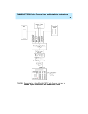Page 27  CALLMASTER® IV Voice Terminal User and Installation Instructions
16
FIGURE 5 Connecting the 2-Wire CALLMASTER IV with Recorder Interface to 
the PBX, Adjunct Power Source, and the Recording Device
CALLMASTER IV
Adjunct Power
PBX
4-Pair Cross
Connect
D8W Cord
CALLMASTER IV
Vo ic e
Terminal
House Cable
RJ45X Wall
Jack
G-W (Unused)
W-G (Unused)
BL-W (U-R)
W-BL (U-T)
BR-W (P2+)
W-BR (P1-)
O-W (REC2)
W-O (REC1)
White Connecting Block,
110-Type
Blue Connecting
Block, 110-Type
Recording
Device 