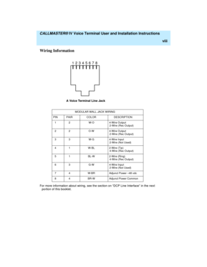 Page 8  CALLMASTER® IV Voice Terminal User and Installation Instructions
viii
Wiring Information
                 A Voice Terminal Line Jack
 
For more information about wiring, see the section on “DCP Line Interface” in the next 
portion of this booklet.
MODULAR WALL JACK WIRING
PIN PAIR COLOR DESCRIPTION
1 2 W-O 4-Wire Output
  2-Wire (Rec Output)
2 2 O-W 4-Wire Output
  2-Wire (Rec Output)
3 3 W-G 4-Wire Input
  2-Wire (Not Used)
4 1 W-BL 2-Wire (Tip)
  4-Wire (Rec Output)
5 1 BL-W 2-Wire (Ring)
  4-Wire...