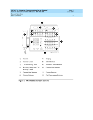 Page 9DEFINITY® Enterprise Communications Server Release 7 
Console Operations Quick Reference  555-230-890  Issue 3
June 1999
Console Operations 
5 Basic Operation 
Figure 2. Model 302C Attendant Console
1) Handset 7) Display
2) Handset Cradle 8) Select Button
3) Call Processing Area 9) Volume Control Buttons
4) Warning Lamps and Call 
Waiting Lamps10) Outside-line Buttons
5) Outside-line Buttons 11) Feature Buttons
6) Display Buttons 12) Call Appearance Buttons
a
bc
de
f
Po s i t i o n
Available
Forced...