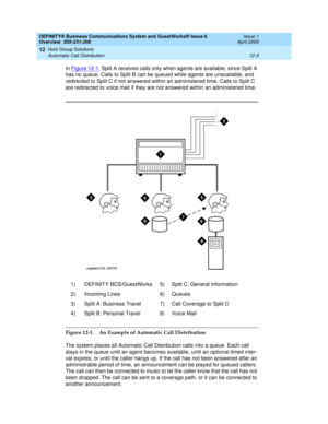 Page 145DEFINITY® Business Communications System and GuestWorks® Issue 6 
Overview  555-231-208  Issue 1
April 2000
Hunt Group Solutions 
12-3 Automatic Call Distribution 
12
In Figure 12-1, Split A receives calls only when agents are available, since Split A 
has no queue. Calls to Split B can be queued while agents are unavailable, and 
redirected to Split C if not answered within an administered time. Calls to Split C 
are redirected to voice mail if they are not answered within an administered time.
Figure...