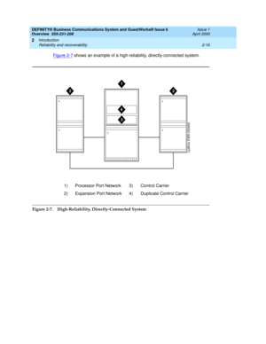 Page 42DEFINITY® Business Communications System and GuestWorks® Issue 6 
Overview  555-231-208  Issue 1
April 2000
Introduction 
2-16 Reliability and recoverability 
2
Figure 2-7 shows an example of a high-reliability, directly-connected system.
Figure 2-7. High-Reliability, Directly-Connected System 1) Processor Port Network 3) Control Carrier
2) Expansion Port Network 4) Duplicate Control Carrier
1
22
3
4
cydfhire EWS 050699 