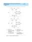 Page 100DEFINITY® Business Communications System and GuestWorks® Issue 6 
Overview  555-231-208  Issue 1
April 2000
Hospitality Solutions 
7-4 Overview 
7
Figure 7-1. Switch/INTUITY/PMS Link Integration A) Standalone Link B) GuestWorks Link
1) Switch-to-I
NTUITY Lodging 
Link (administrative voice 
messaging link)2) Switch-to-PMS Link (control 
messages link)
3) I
NTUITY Lodging-to-PMS 
Link (mailbox control link)4) INTUITY Lodging Call 
Accounting-to-PMS Link (call 
accounting records link) 