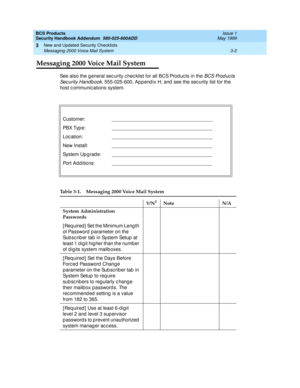 Page 28BCS Products 
Security Handbook Addendum  585-025-600ADD  Issue 1
May 1999
New and Updated Security Checklists 
3-2 Messaging 2000 Voice Mail System 
3
Messaging 2000 Voice Mail System
See also the g eneral sec urity c hec klist for all BCS Prod uc ts in the BC S Pro d u c t s 
Sec urity Handb ook
, 555-025-600, Ap p end ix H, and  see the sec urity list for the 
host c ommunic ations system.
C us tom er : _________________________________________
PBX Typ e: _________________________________________
Loc...