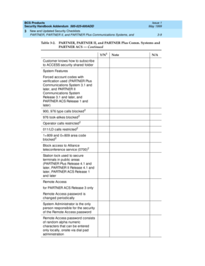 Page 35BCS Products 
Security Handbook Addendum  585-025-600ADD  Issue 1
May 1999
New and Updated Security Checklists 
3-9 PARTNER, PARTNER II, and PARTNER Plus Communications Systems, and 
3
Customer knows how to subsc rib e 
t o  A C C ESS s e c u ri t y  sh a r e d  f o ld e r
System Features
Forc ed  ac c ount c odes with 
verific ation used  (PARTNER Plus 
Communic ations System 3.1 and 
later, and  PARTNER II 
Communic ations System 
Release 3.1 and  later, and  
PARTNER ACS Release 1 and  
later)
900,...